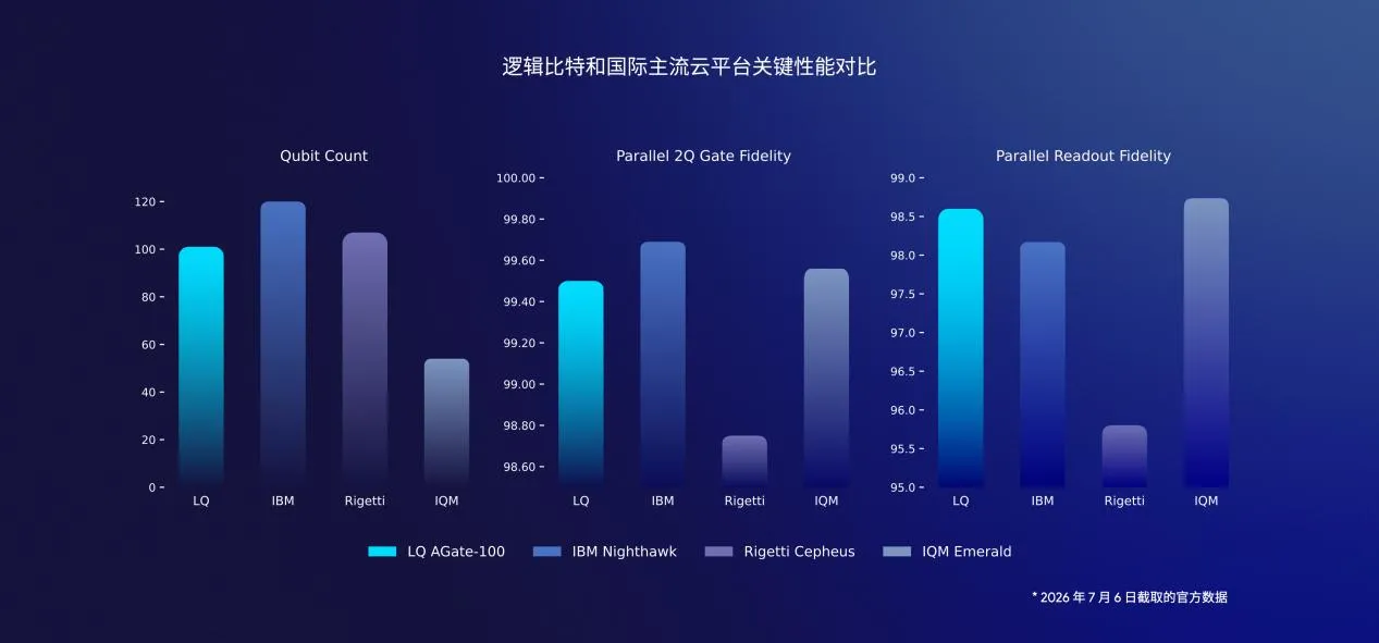 物理量子比特.webp