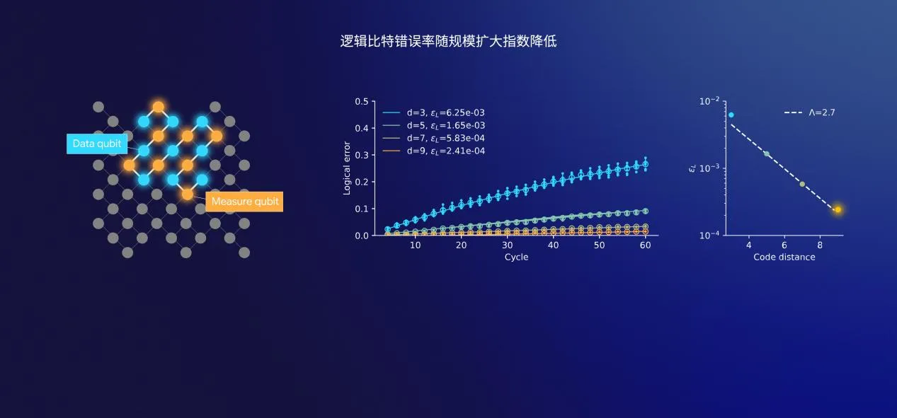 逻辑量子比特.webp